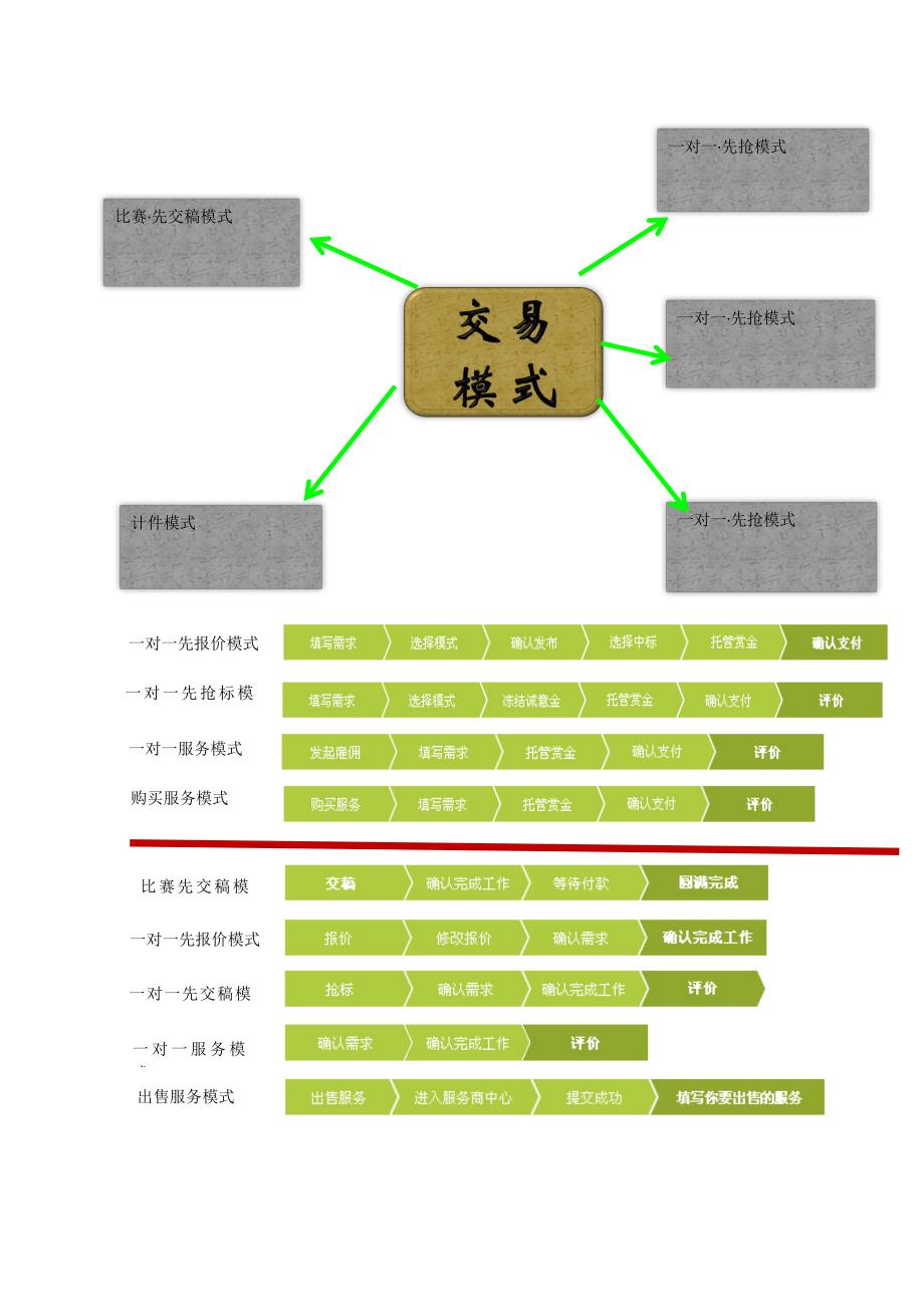 对猪八戒网的分析_第4页