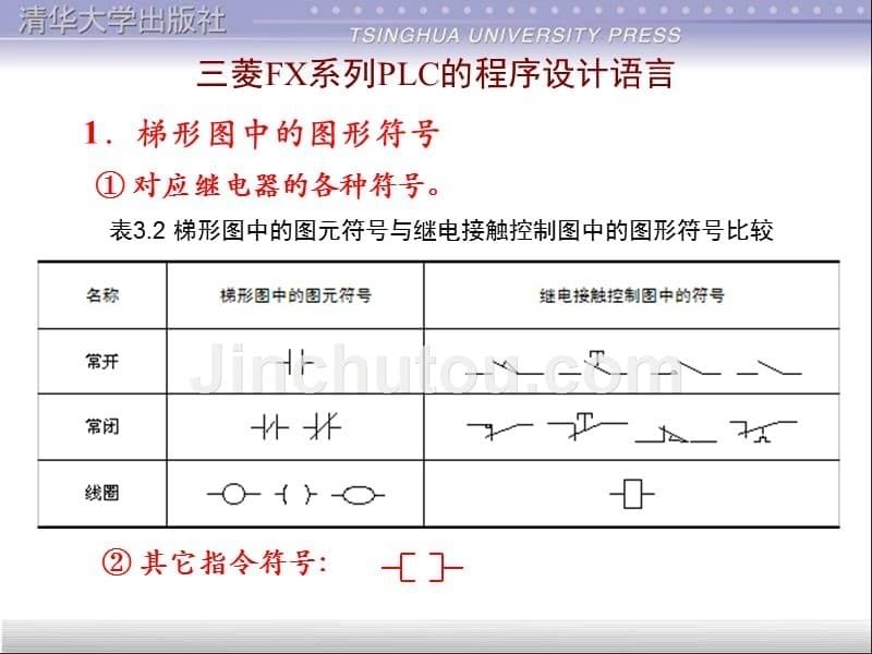 三菱plc基本指令33126_第5页