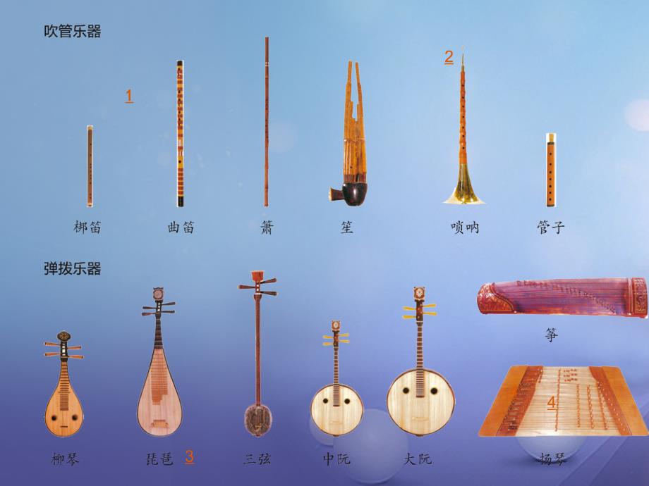 七年级音乐上册第三单元八音和鸣_第4页