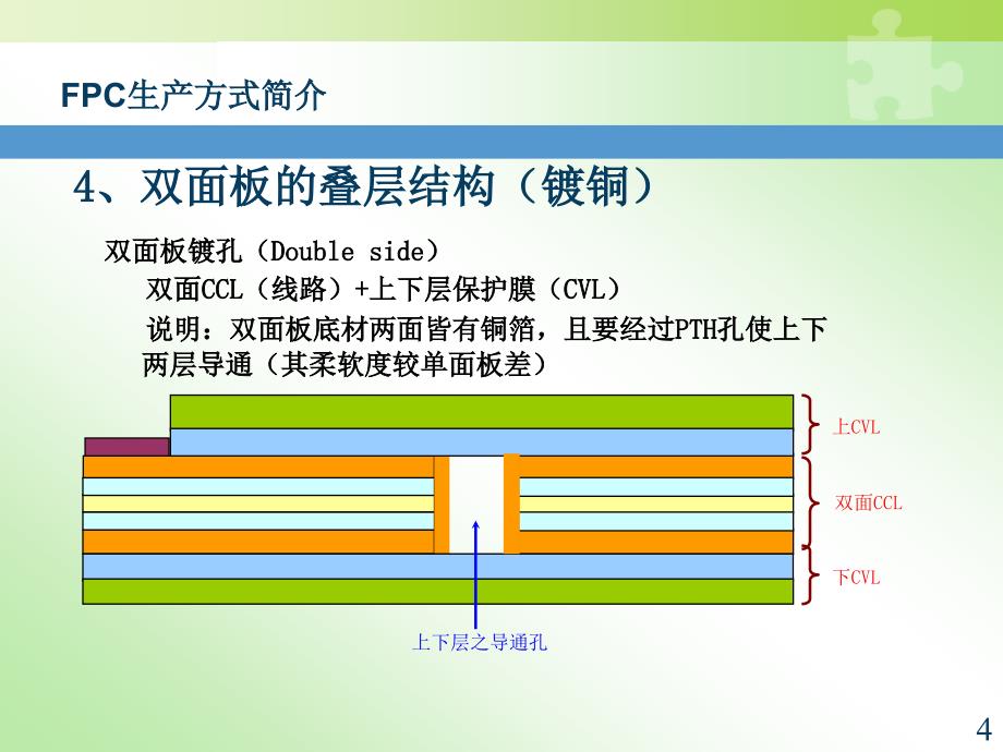 fpc生产方式及工艺流程_第4页