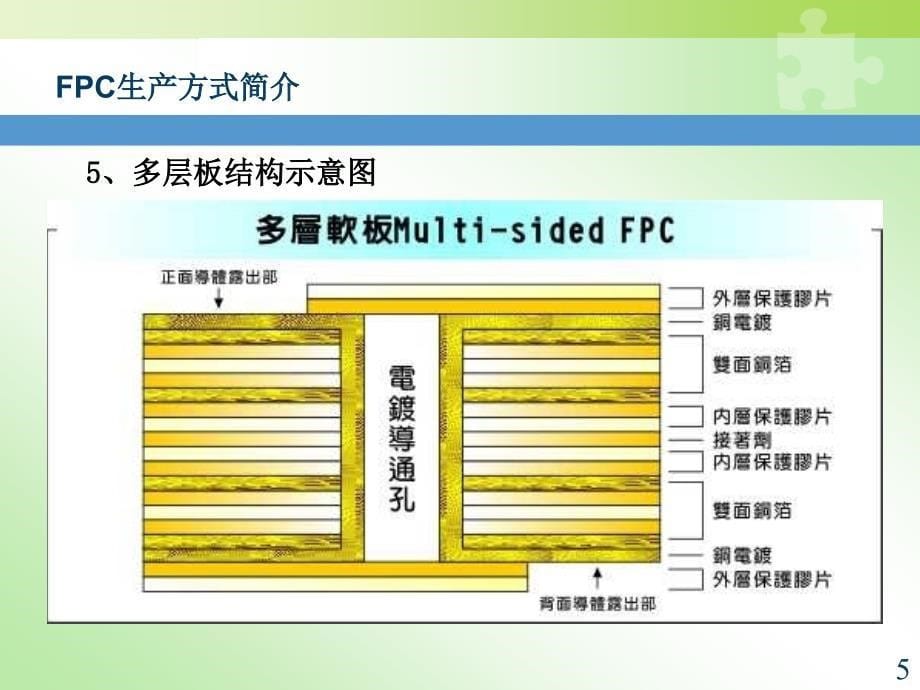 fpc生产方式及工艺流程_第5页