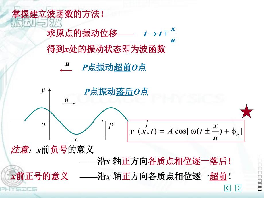 惠更斯原理与波衍射_第2页