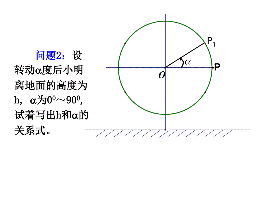 自编任意角三角函数讲义_第3页