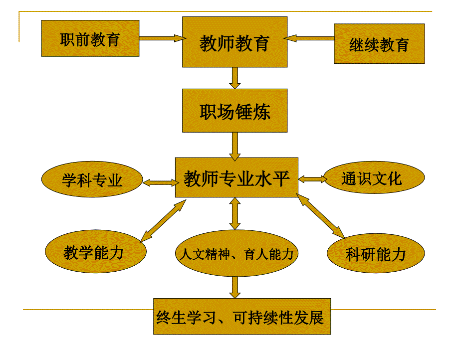 教师专业发展_刘道义老师最近劝道_第4页