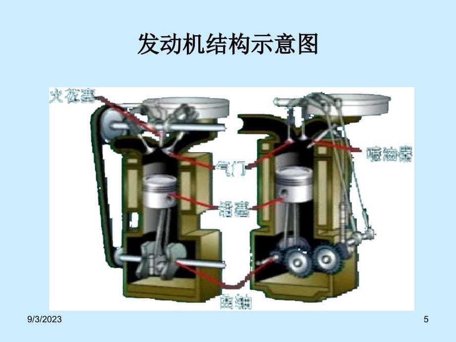 汽车基础知识(dh)_第5页