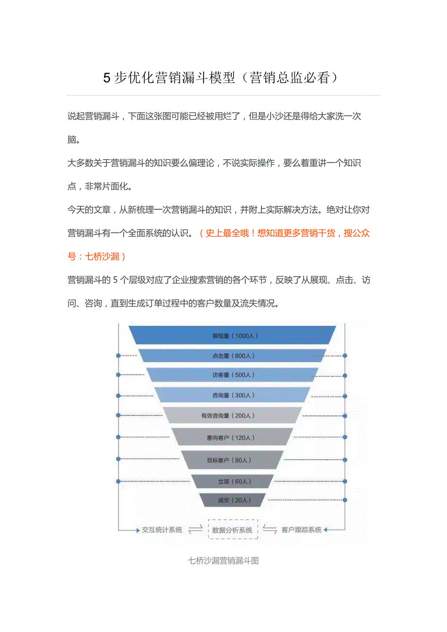 5步优化营销漏斗模型(营销总监必看)_第1页