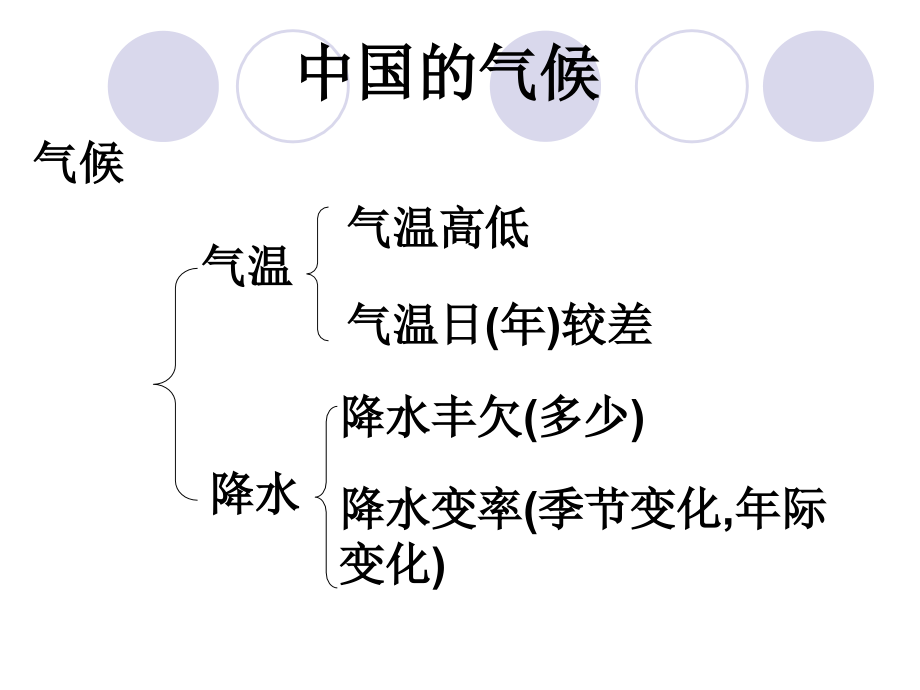 高考中国地理复习——气候_第1页