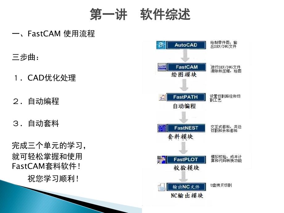 FastCAM专家版培训教程_第4页