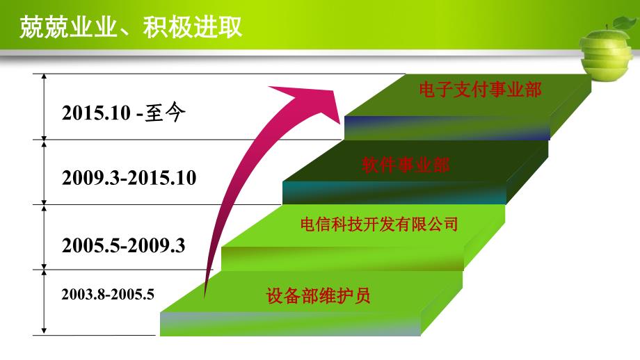 供用电工程技术人员岗位竞聘演讲稿模板_第4页