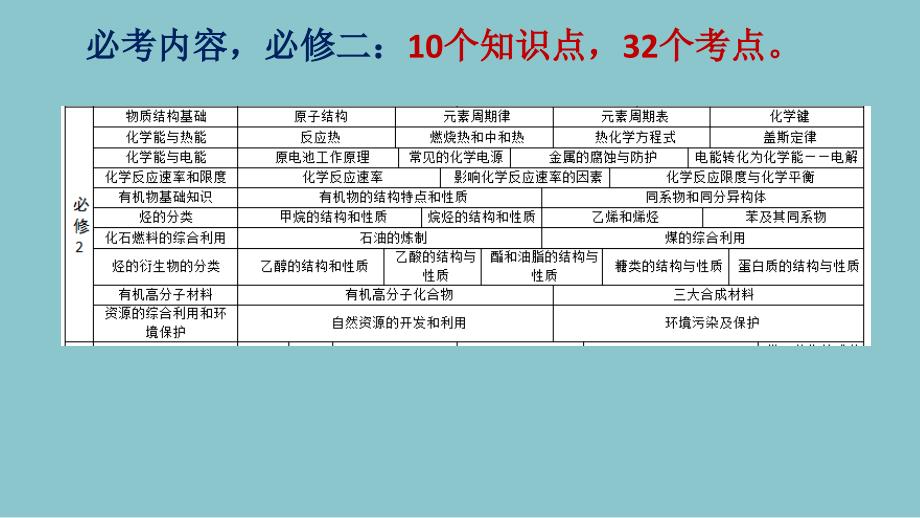 高中化学知识体系_第4页