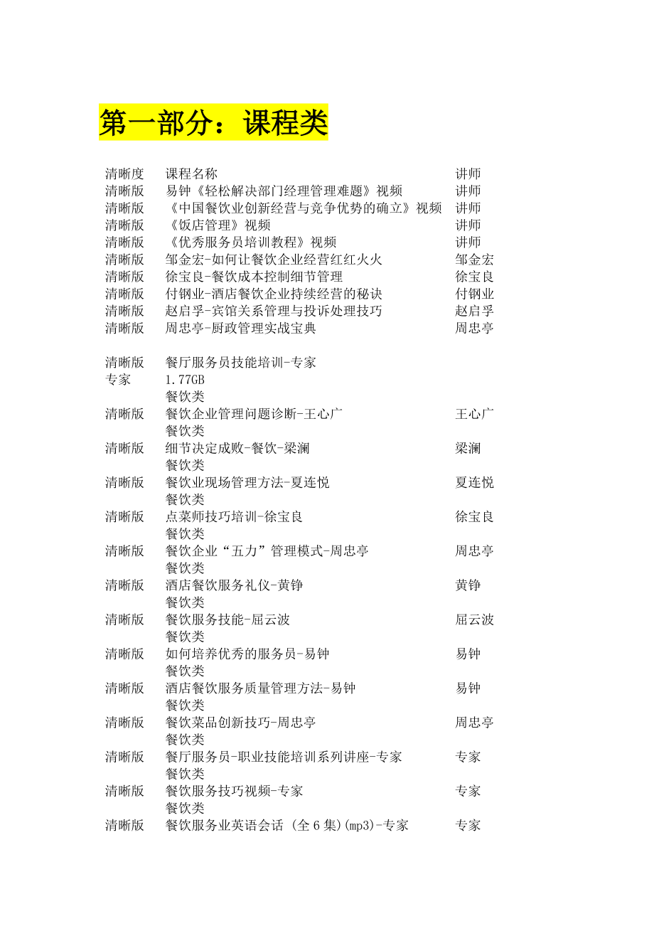 国内的餐饮管理实战资料集-_第1页