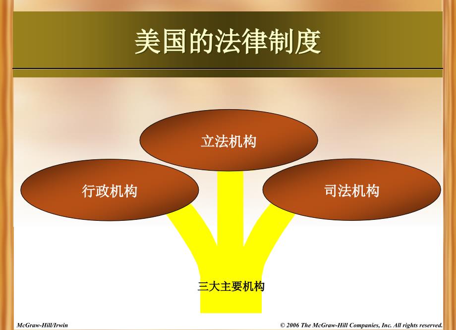 人力第三章_第4页