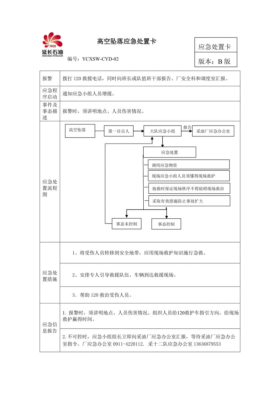 应急处置操作卡_第2页