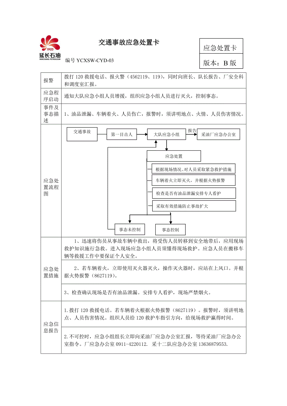 应急处置操作卡_第3页