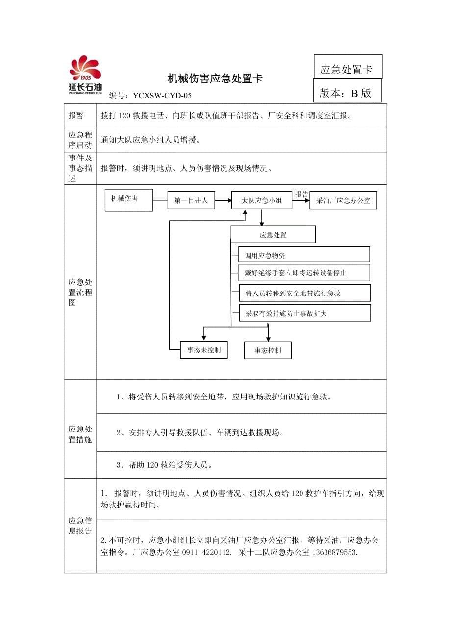 应急处置操作卡_第5页