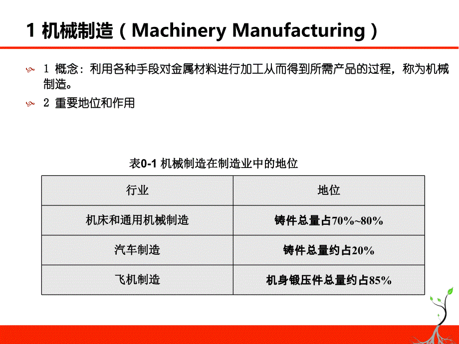 机械制造工艺基础-绪论_第4页