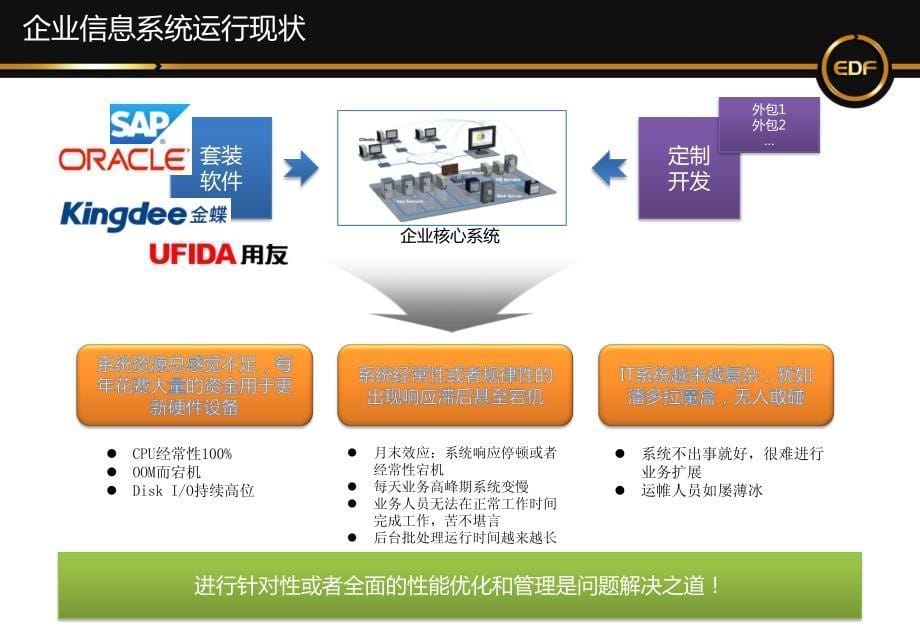 大数据背景下的it系统性能优化解决方案_第5页