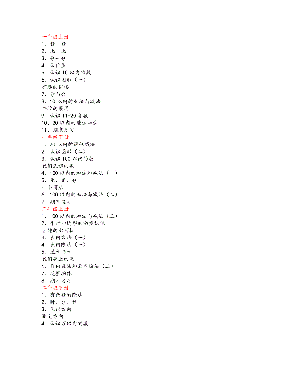 新苏教版小学数学教材目录_第1页