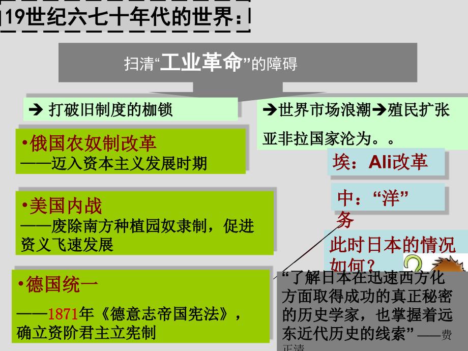 专题八 明治维新(人民版选修一)_第4页