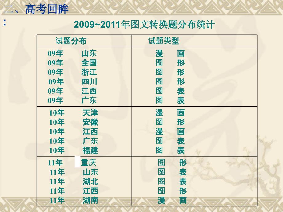 高考语文图文转换专题张学娴-公开课_第2页