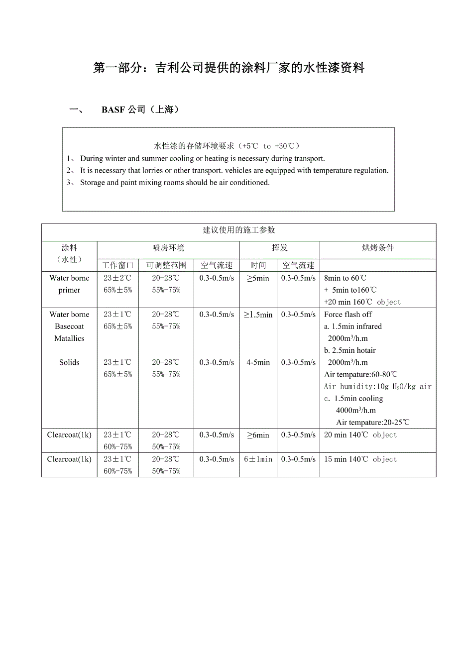 吉利汽车水性漆设计方案_第2页