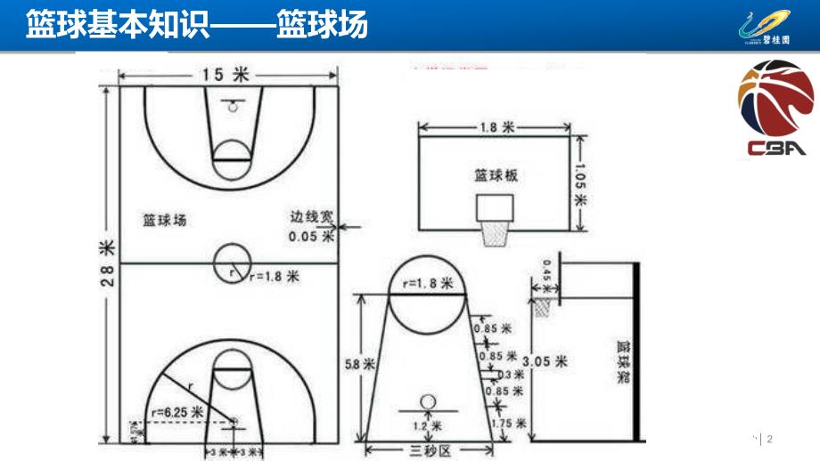 篮球上篮【讲解】动图gif_第2页