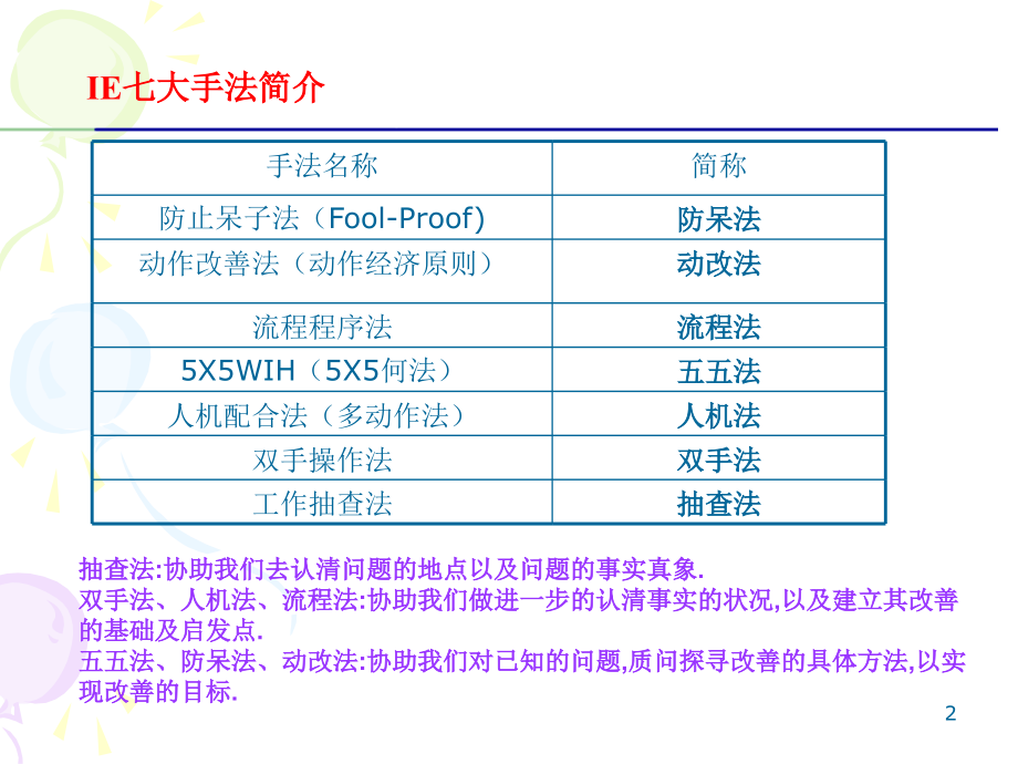 IE七大手法培训教材-程序分析及工艺流程的分析步骤( 79页)_第2页