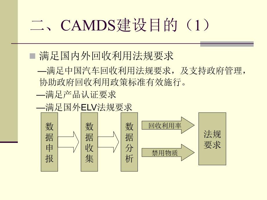 camds使用培训讲义_第4页