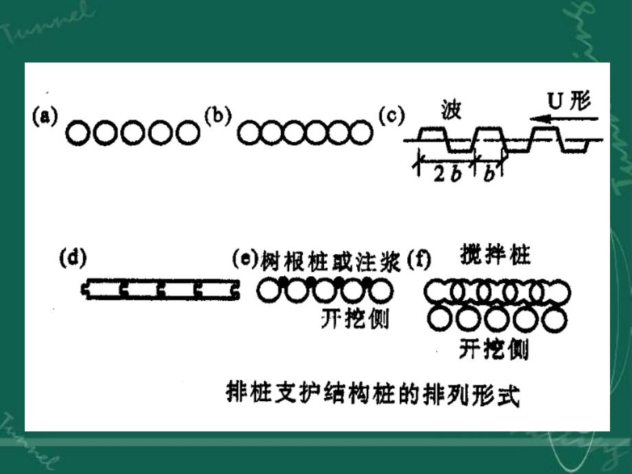 4.2深基坑支护类型与设计计算_第2页