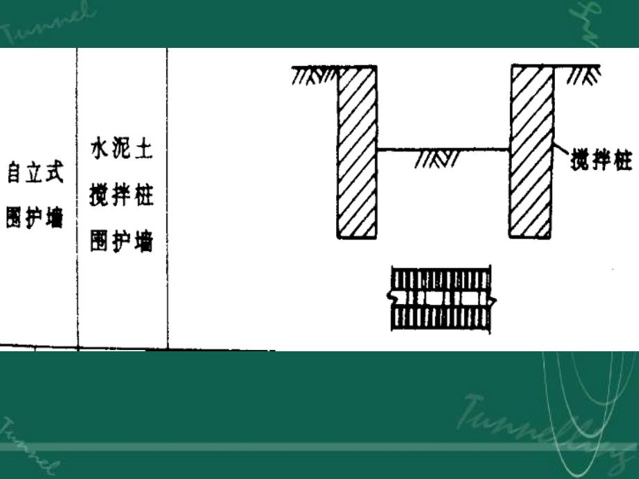 4.2深基坑支护类型与设计计算_第3页