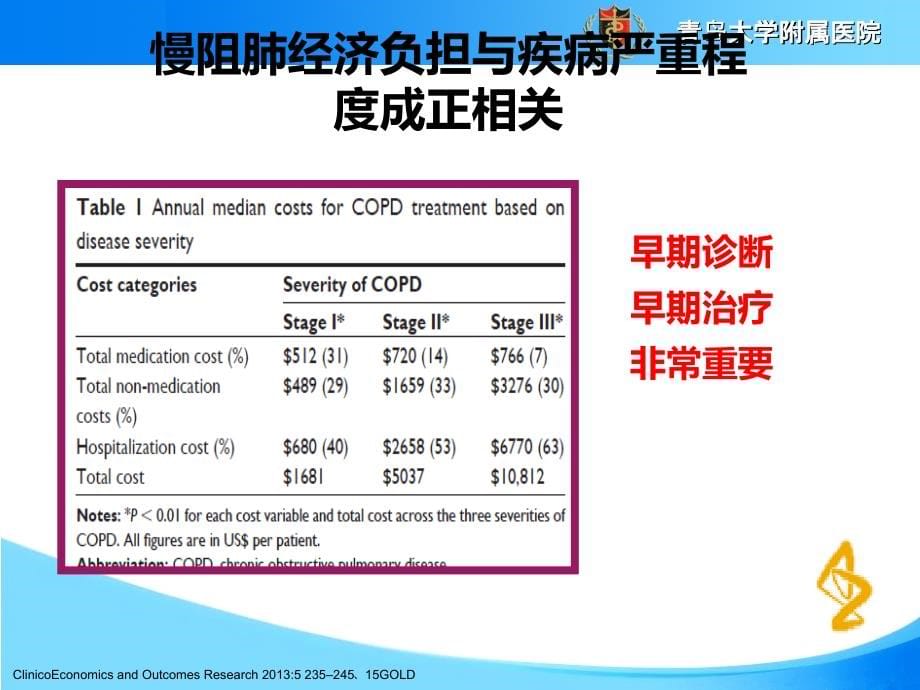 copd-于文成-讲_第5页