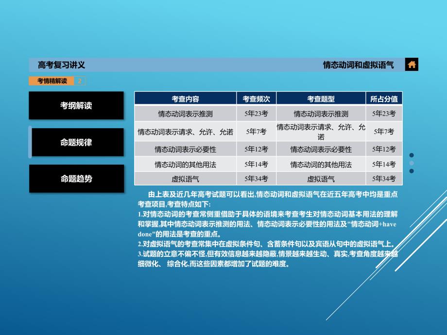 高考专题英语九重点分析_第3页