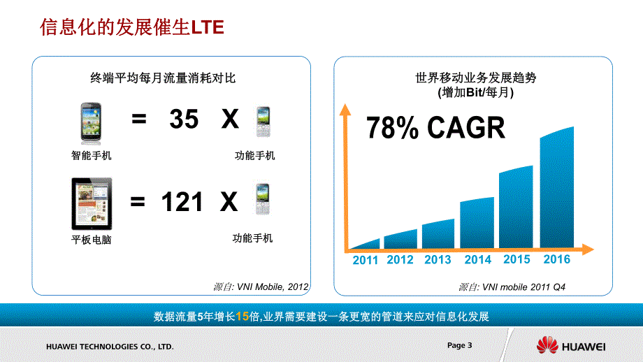 华为电力td-lte解决方案高层普适_第3页