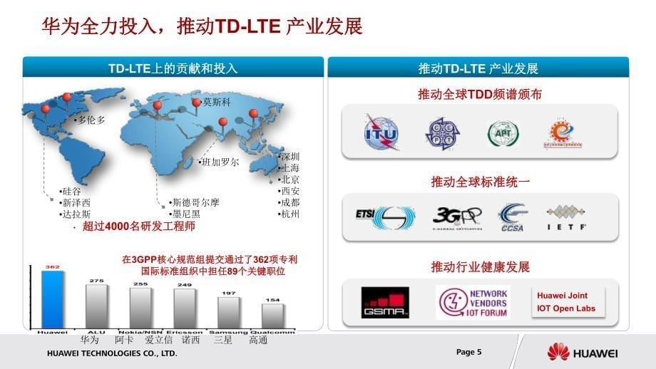 华为电力td-lte解决方案高层普适_第5页