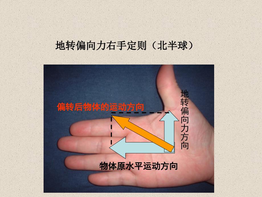 地球自转地理意义(定)_第4页