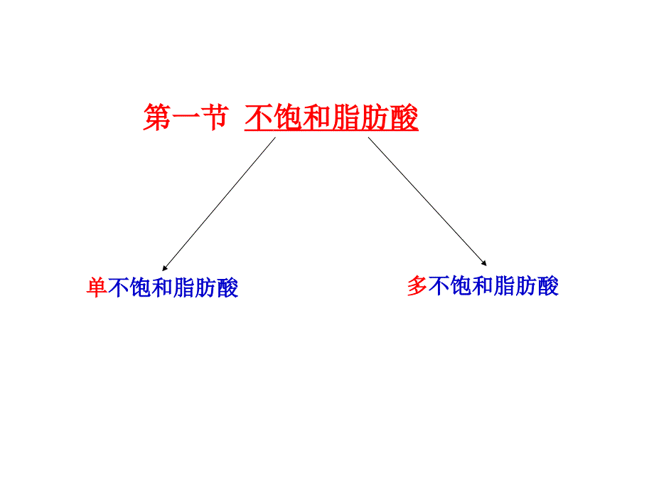 模块二 (第三章 功能性油脂+ 第四章 益生菌)_第3页