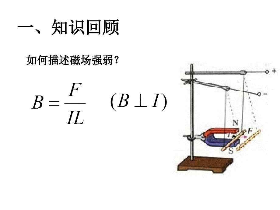 通电导线在磁场中受力21570_第2页