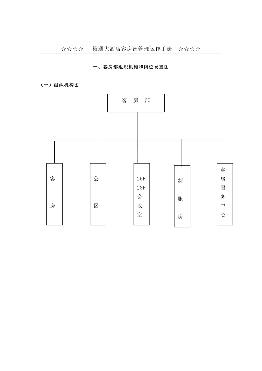 客房部运转管理手(板)_第3页