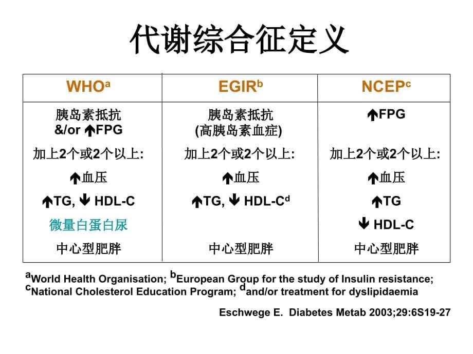 老年代谢综合征ppt医学课件_第5页