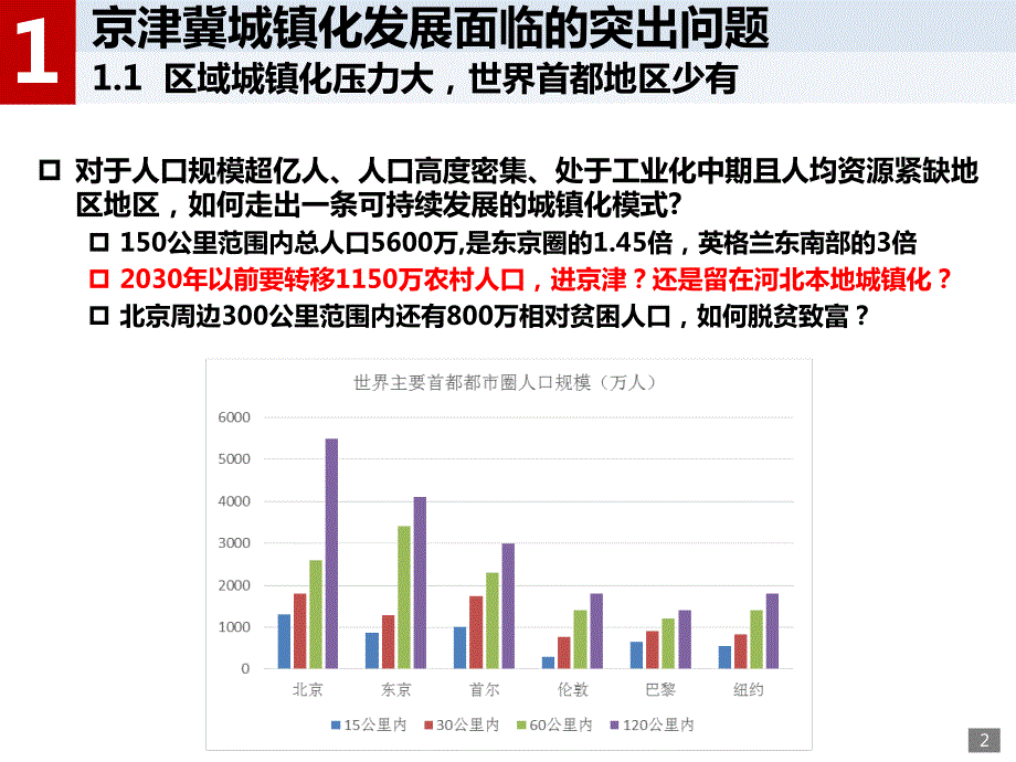 徐辉生态文明理念下京津冀城镇化发展模式探索_第2页