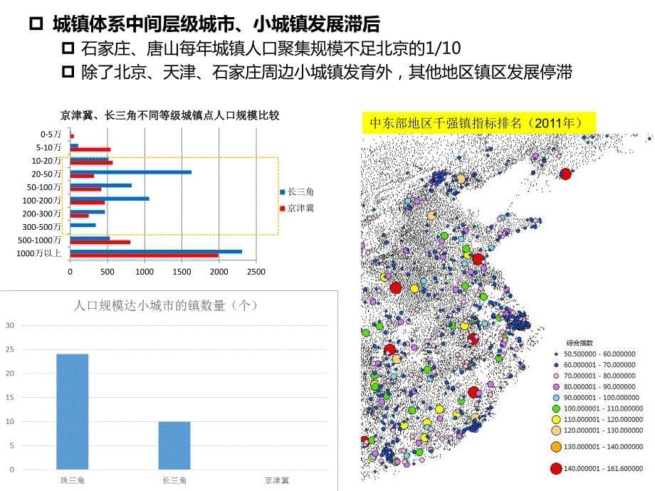 徐辉生态文明理念下京津冀城镇化发展模式探索_第5页