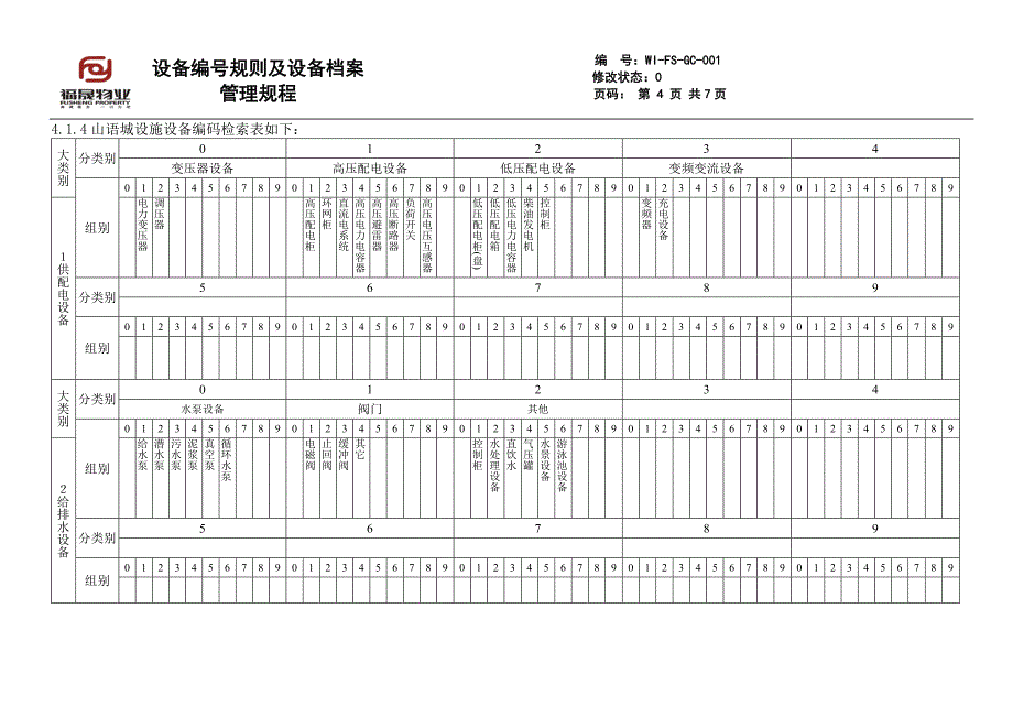 gc-001设备编号规则及设备 档 案管理规程_第4页