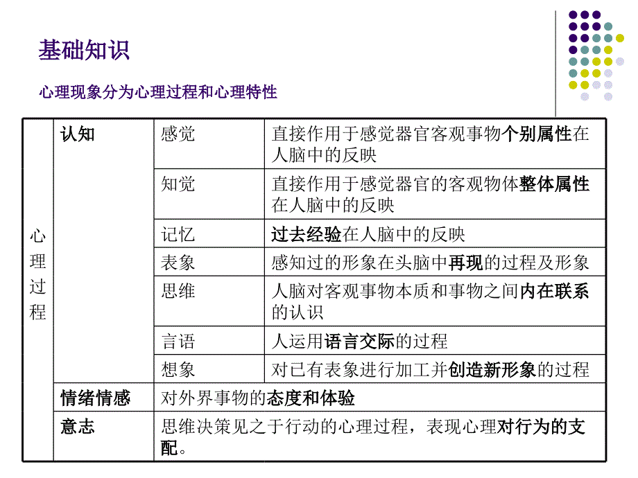 辅导员心理健康教育培训_第2页