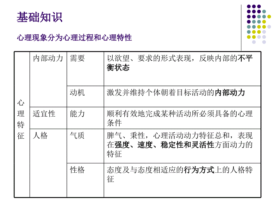 辅导员心理健康教育培训_第3页