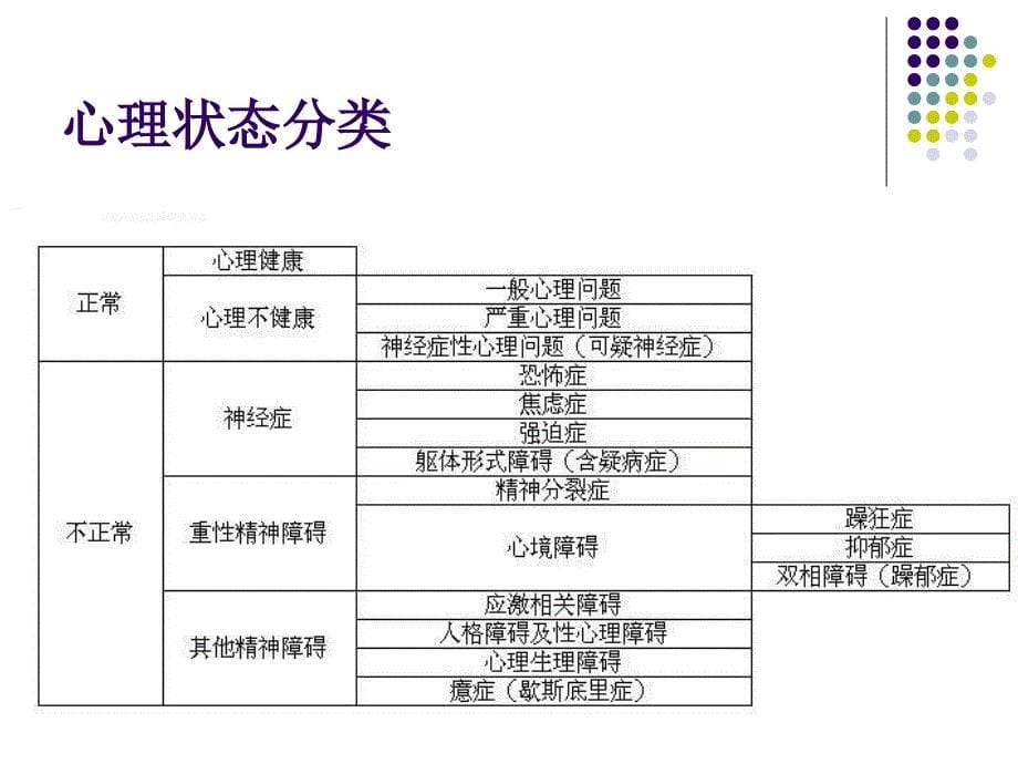 辅导员心理健康教育培训_第5页