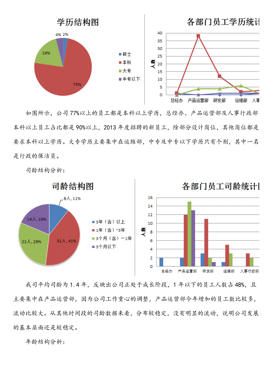 人力资源总结报告_第2页