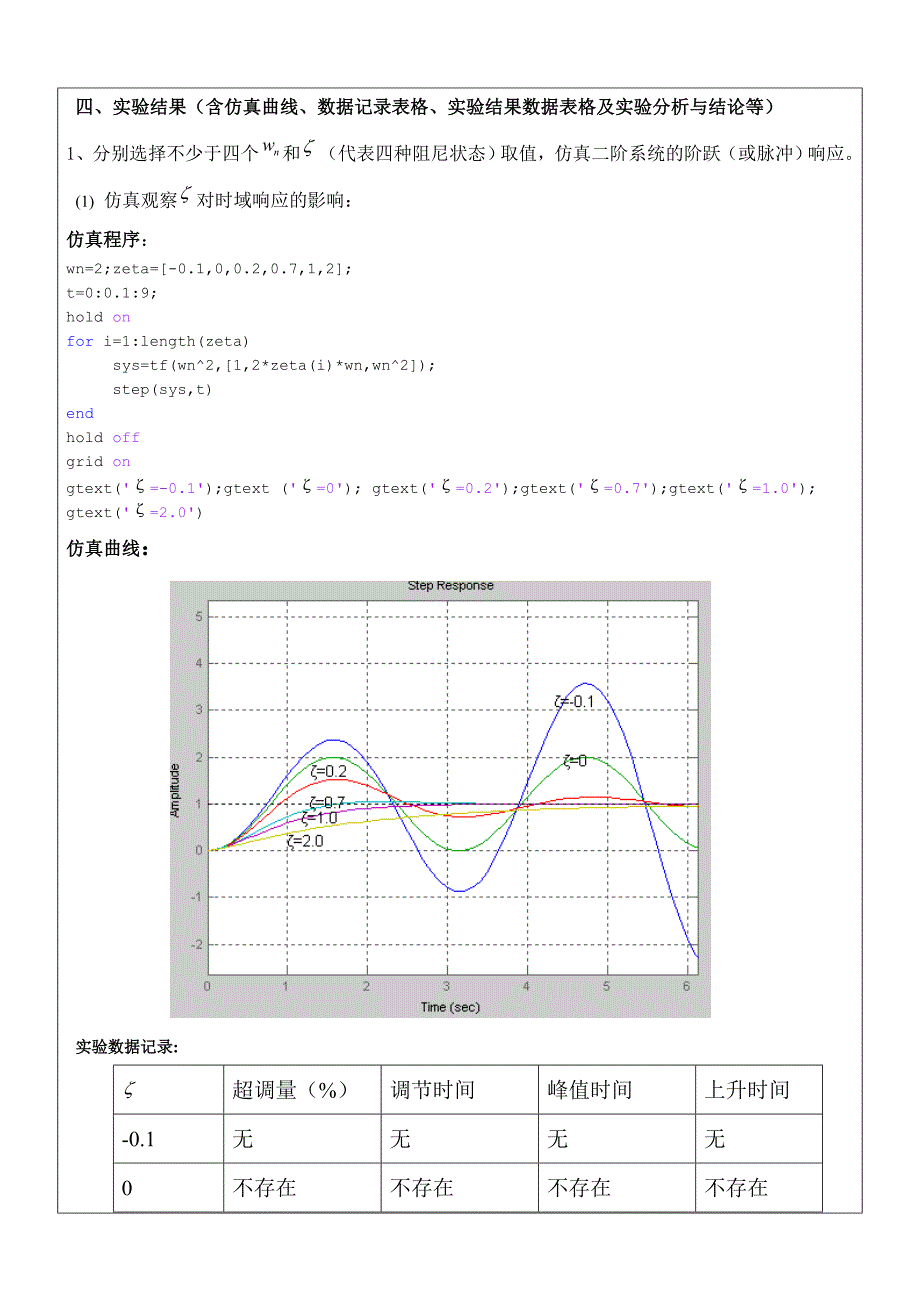 二阶系统时域响应特性的实验研究_第4页