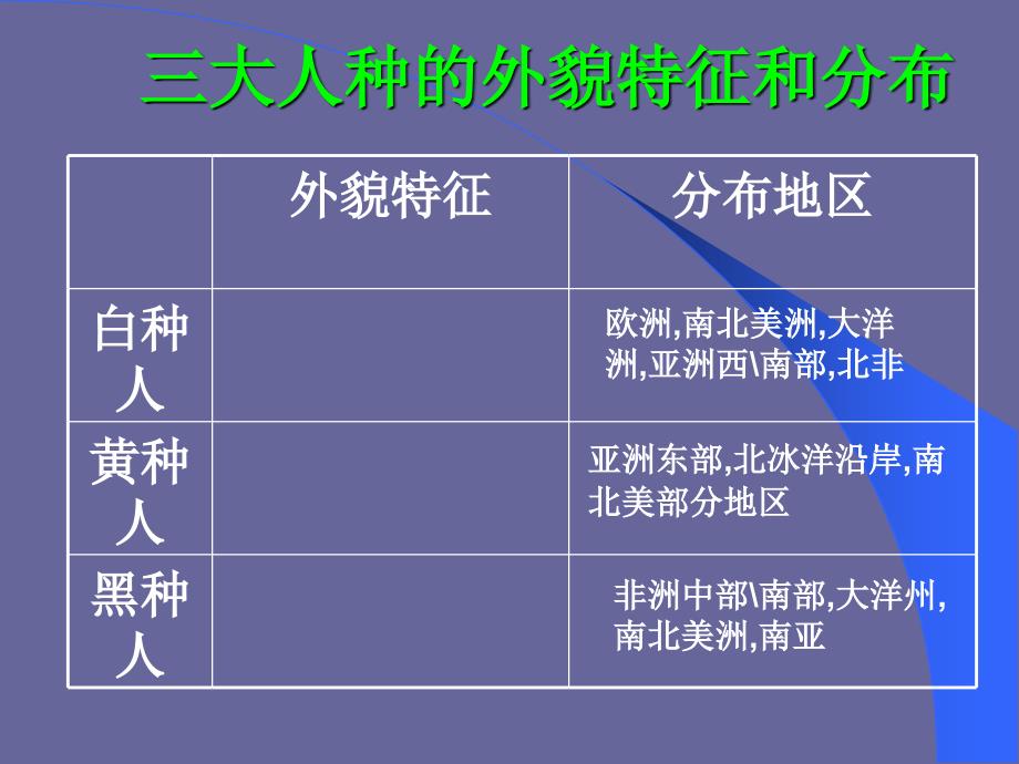 地理：湘教版七年级上册第三章第二节-世界的人种(课件)_第4页