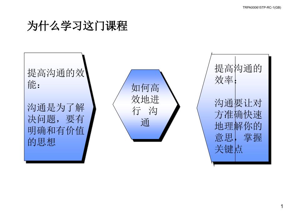 麦肯锡金字塔写作原理-麦肯锡项目小组实践感悟_第2页