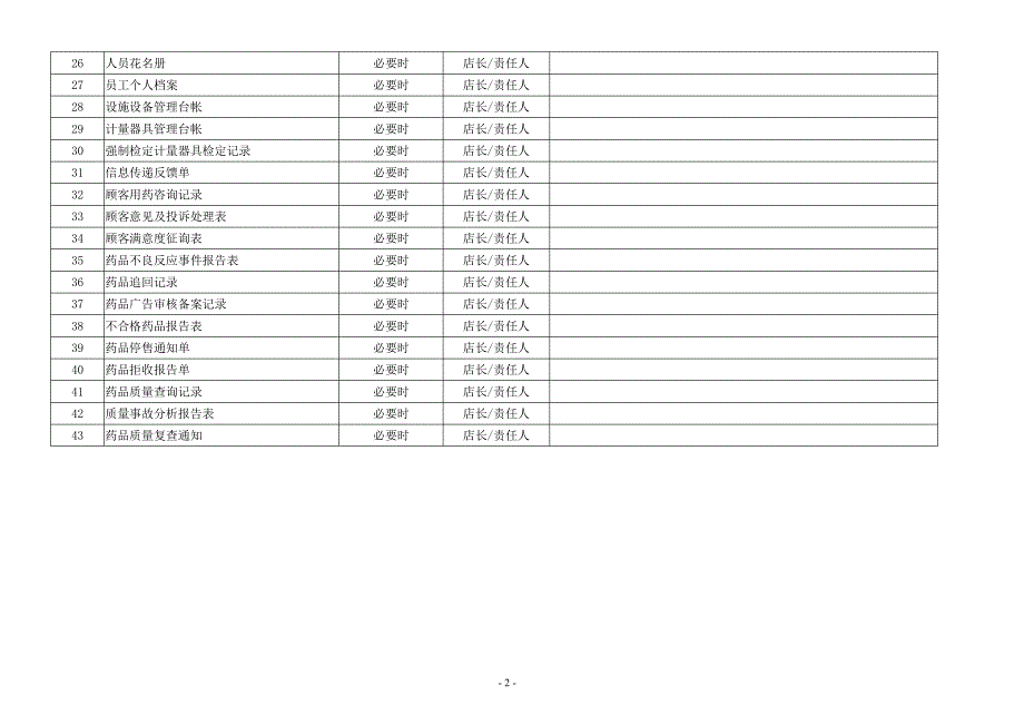 记录填写规范_图文_第2页